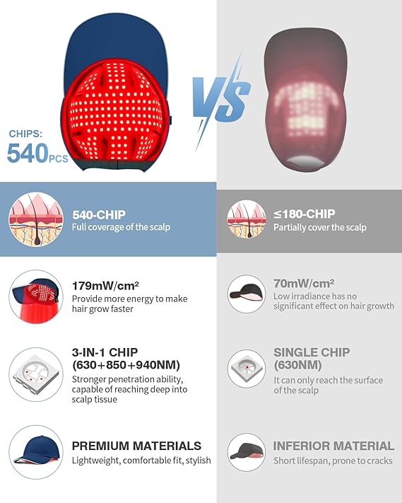 180-LED Red & Near-Infrared Light Therapy Cap