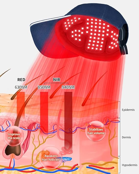 180-LED Red & Near-Infrared Light Therapy Cap