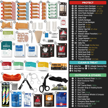 HydroGuard 250-Piece Waterproof Emergency First Aid Kit