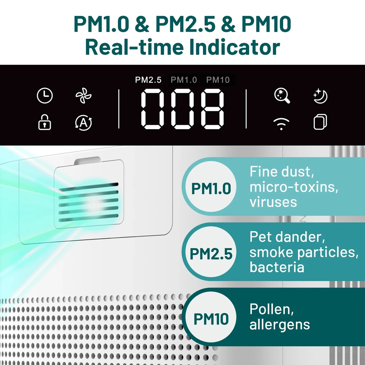 AirPure Smart HEPA Air Purification System