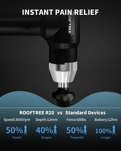 ROOFTREE R20 device for instant pain relief with specifications on a dark background