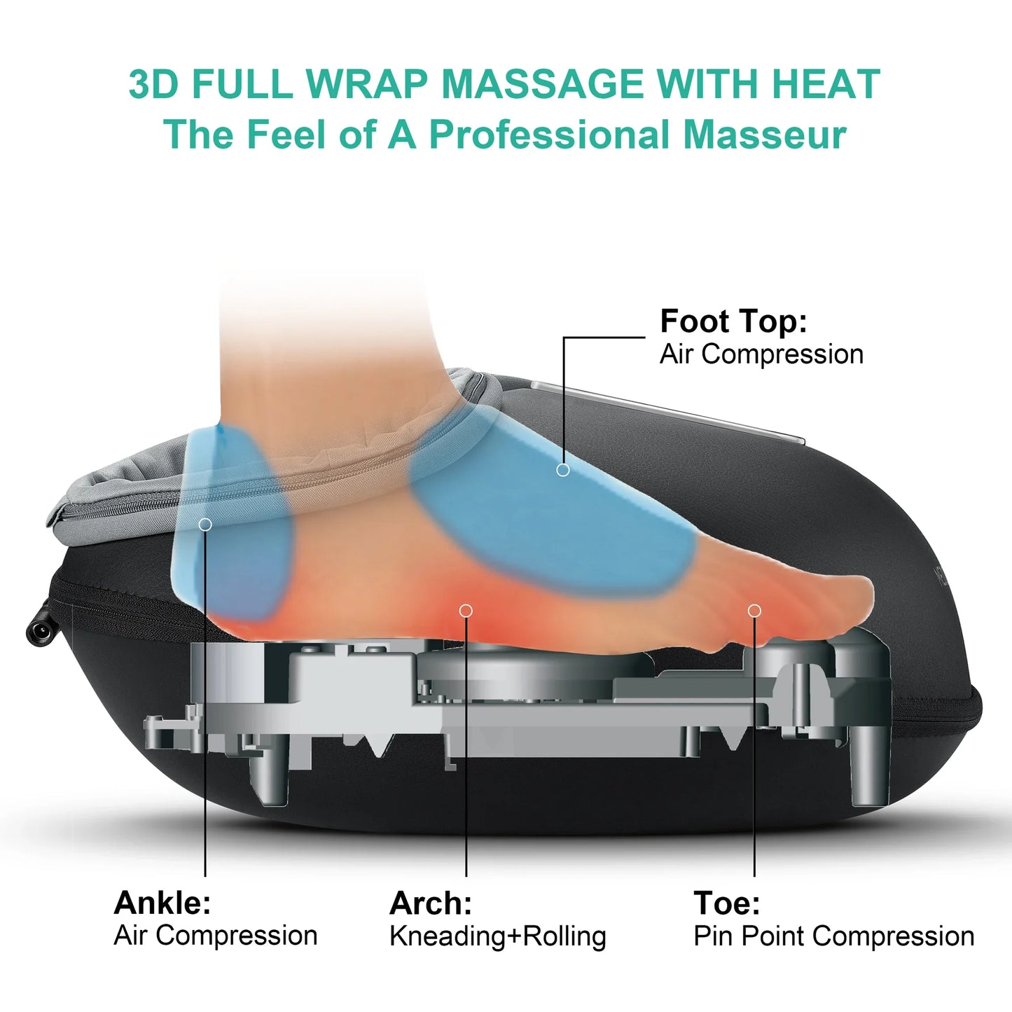 Medcursor Shiatsu Foot Massager Machine with Heat