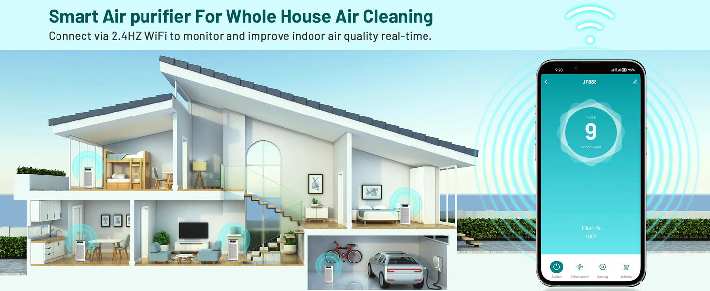 AirPure Smart HEPA Air Purification System