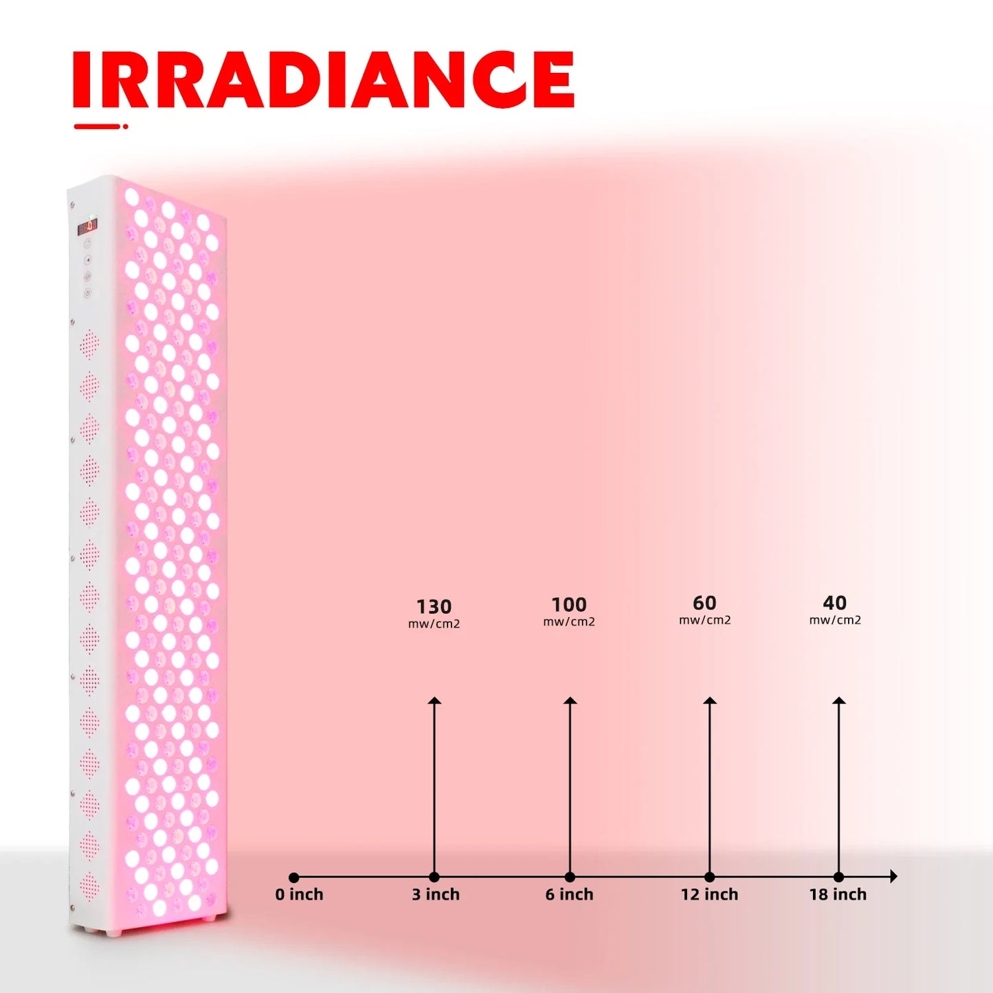 Dual-Chip Red & Near-Infrared LED Therapy Panel