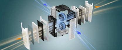 AirPure Smart HEPA Air Purification System