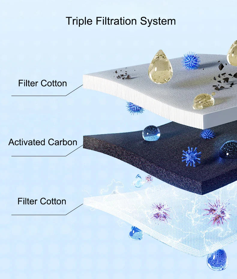 Automatic Cat Water Fountain with 5-Stage Filter