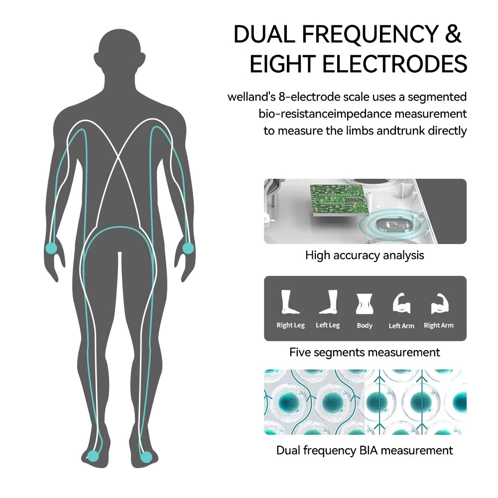 BioScan™ 8-Electrode Body Composition Scale