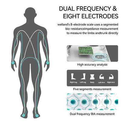 BioScan™ 8-Electrode Body Composition Scale