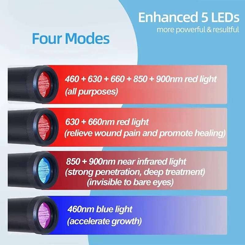 Portable Red Light Infrared Therapy Device