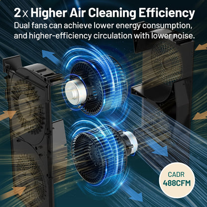 AirPure Smart HEPA Air Purification System