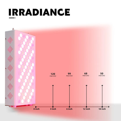 Dual-Chip Red & Near-Infrared LED Therapy Panel