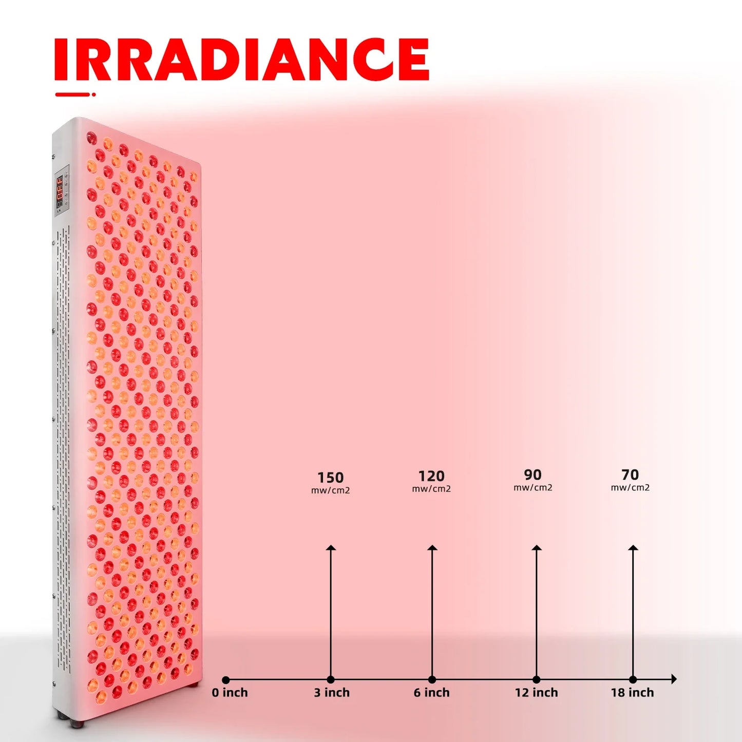Dual-Chip Red & Near-Infrared LED Therapy Panel