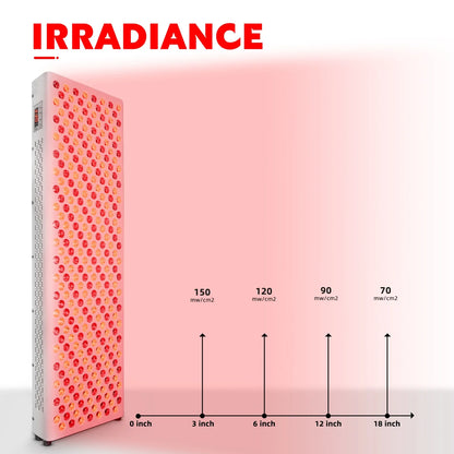 Dual-Chip Red & Near-Infrared LED Therapy Panel