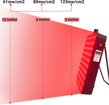 Dual-Chip Red & Near-Infrared LED Therapy Panel