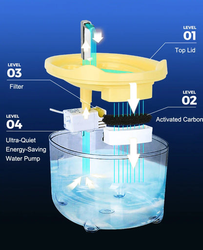 Automatic Cat Water Fountain with 5-Stage Filter