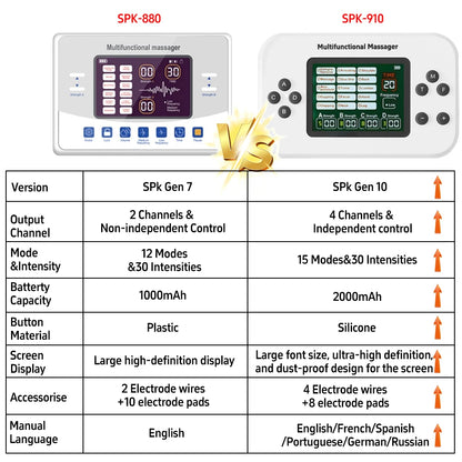 EMS Muscle Stimulator Device